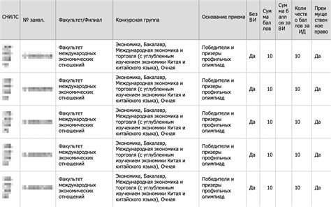 Значение понятия "Список поступающих"