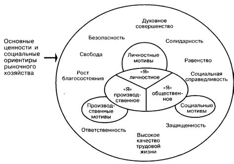 Значение понятия "Человек всему голова"