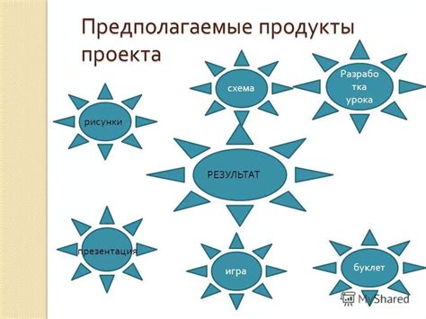 Значение понятия "предполагаемый продукт проекта"