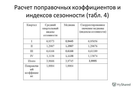 Значение поправочных коэффициентов