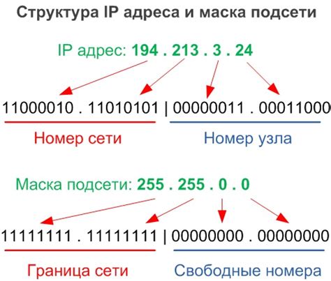 Значение поста номер в сети