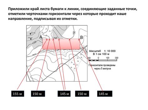 Значение построения профиля и правильное его создание