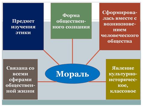 Значение права создания в обществе