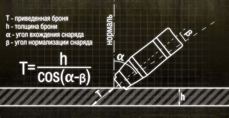 Значение правила трех калибров в бизнесе