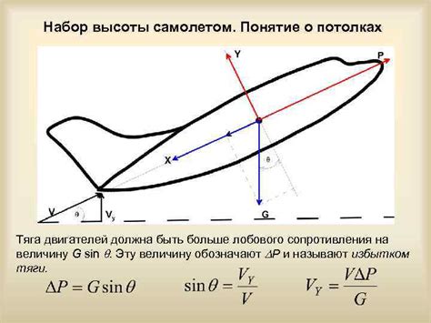 Значение правильного полета в авиации