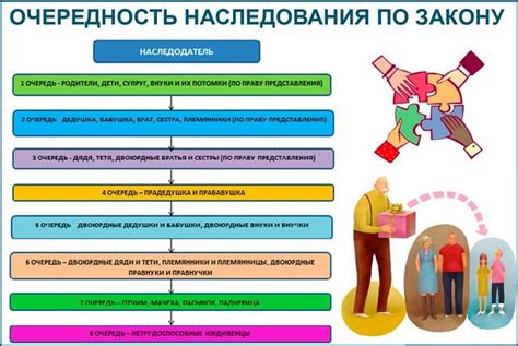 Значение правопреемства при передаче имущества