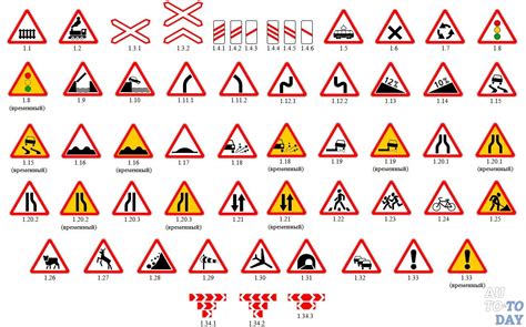 Значение предупреждающих знаков дорожного движения