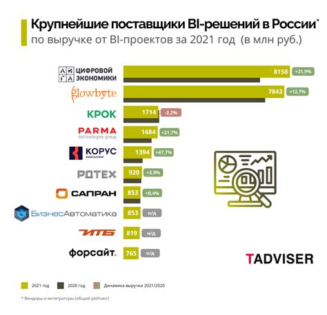 Значение предусмотренной установки в бизнес-сфере