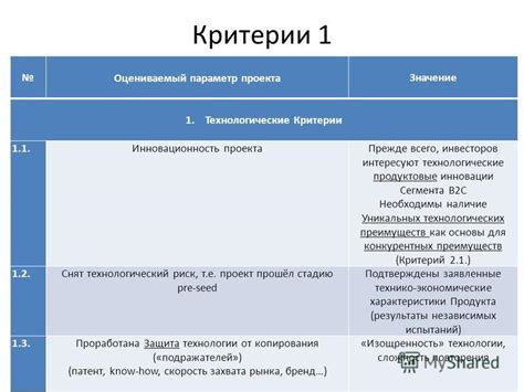 Значение преимуществ проекта