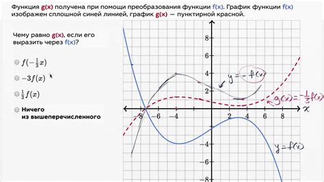 Значение преобразования