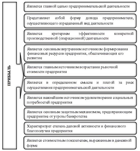 Значение прибыли от хозяйственной деятельности