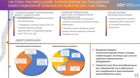 Значение привлекательности и правила ее применения