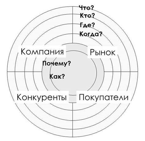 Значение привратника для понимания контекста