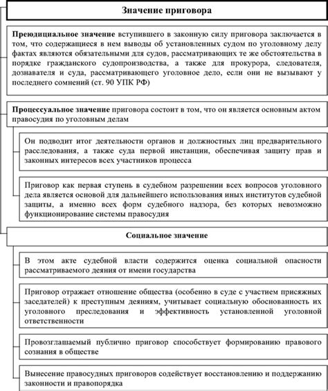 Значение приговора осужденного в современном обществе