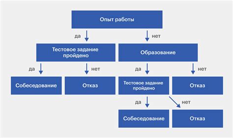 Значение принятия решения