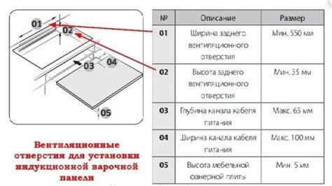 Значение присоединительной мощности для индукционной варочной панели