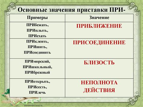 Значение приставки: определение и области применения