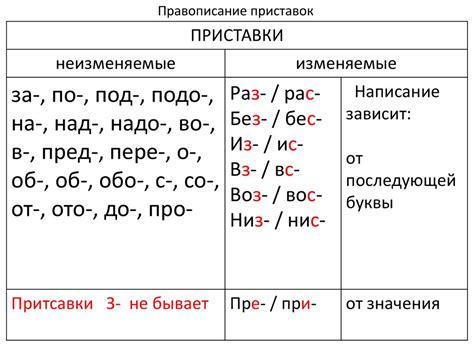 Значение приставки «прото» в русском языке