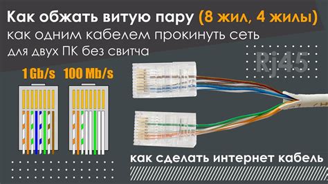 Значение проверочных данных для подключения