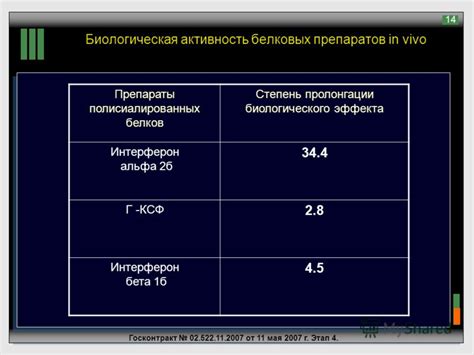 Значение прогестагенного эффекта in vivo