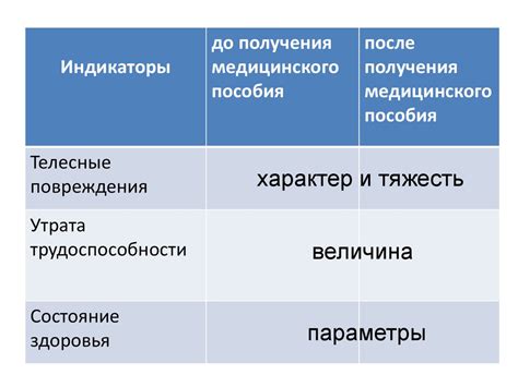 Значение прогностических признаков в медицине