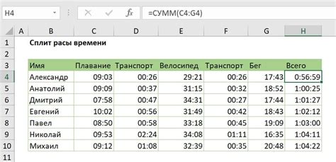 Значение промежутков времени в планировании