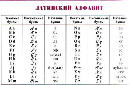 Значение прописных латинских букв в пароле