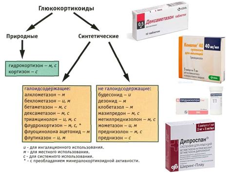 Значение противовоспалительных препаратов