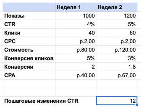 Значение против счета в маркетинге