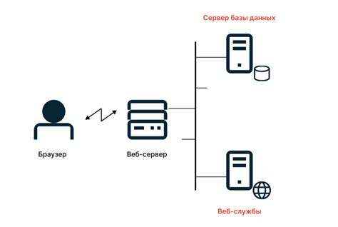 Значение протокола сервера