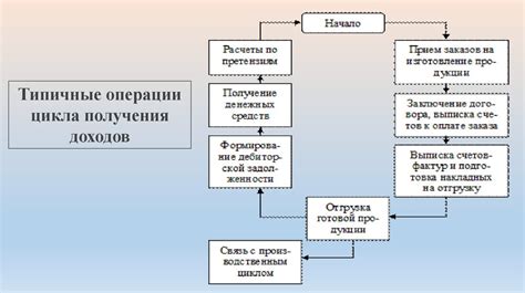 Значение процедуры аудита договоров для бизнеса