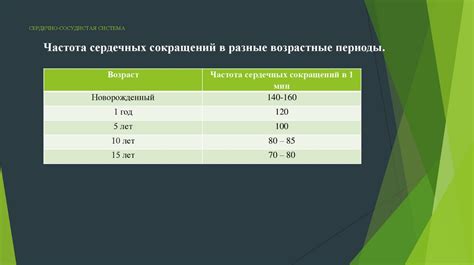 Значение процента в суммарном сердечно-сосудистом риске