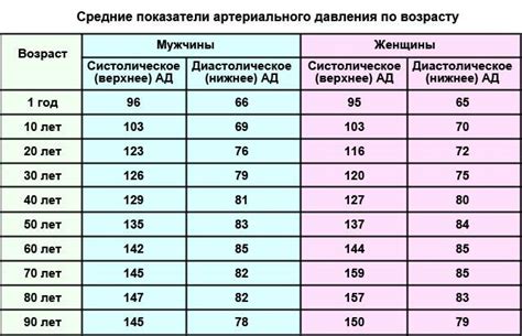 Значение пульса 100 у человека с нормальным артериальным давлением