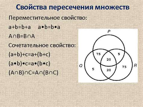 Значение пустого множества пересечения