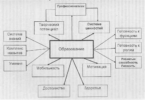 Значение развития характера в образовании