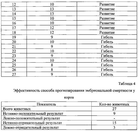 Значение размера желтого тела 20 мм