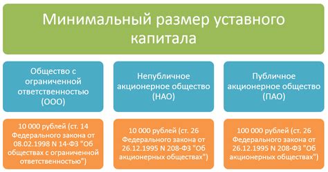 Значение размера уставного капитала в ООО