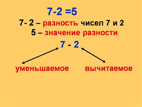 Значение разности цифр