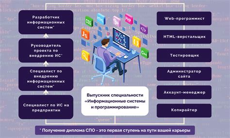 Значение разработки технологии для бизнеса