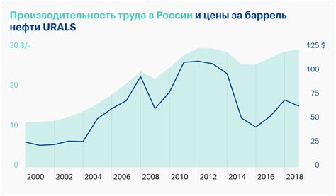 Значение регулярного труда