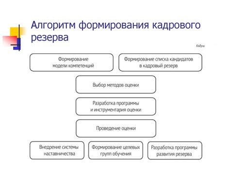 Значение резерва кадров