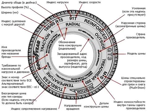 Значение резины с класса