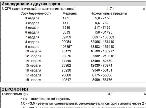 Значение результатов ХГЧ 812