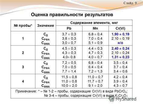 Значение результатов прозериновой пробы