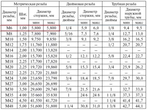 Значение резьбы 26х34