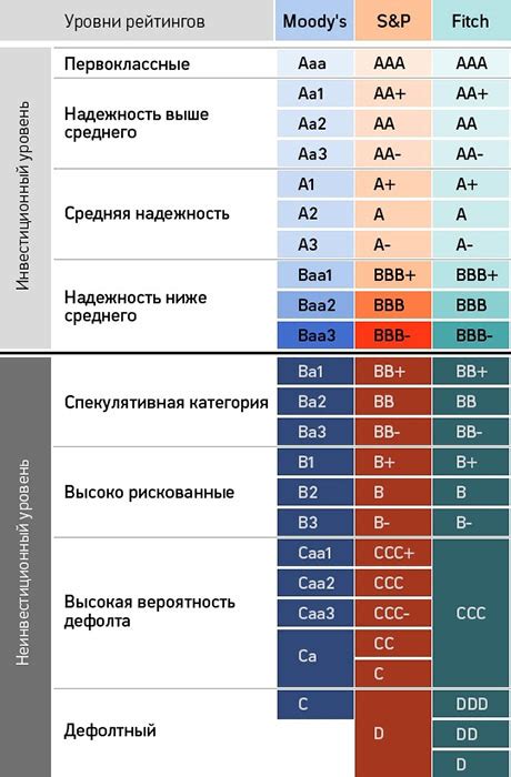 Значение рейтинга 420