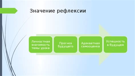 Значение рефлексии в жизни человека