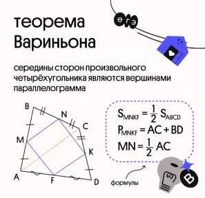 Значение решения теорем в математике