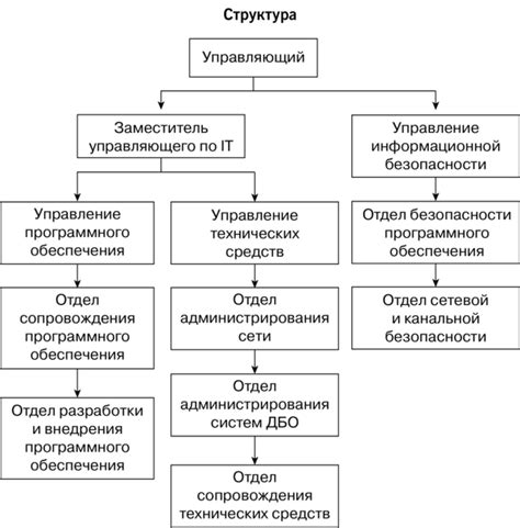 Значение розничного банка