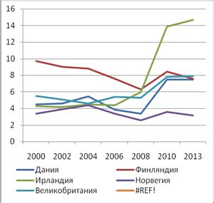 Значение роста в современном мире